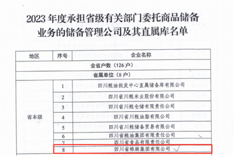 集團(tuán)公司成功入選2023年承擔(dān)省級(jí)有關(guān)部門(mén)委托商品儲(chǔ)備業(yè)務(wù)的儲(chǔ)備管理公司及其直屬庫(kù)名單